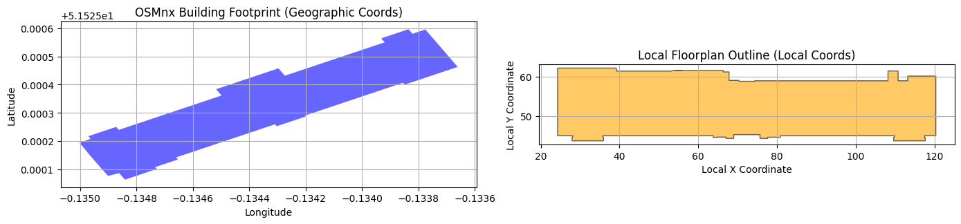 Composite comparing unregistered local floorplan and target global site footprint